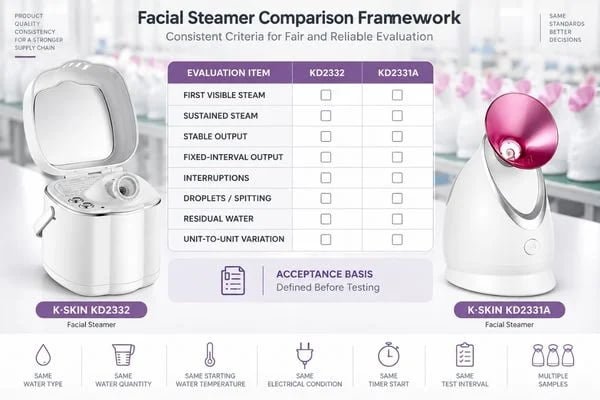 Facial Steamer Sample Comparison Framework Facial steamer sample comparison framework showing heat-up time, stable steam, output, interruptions and acceptance criteria