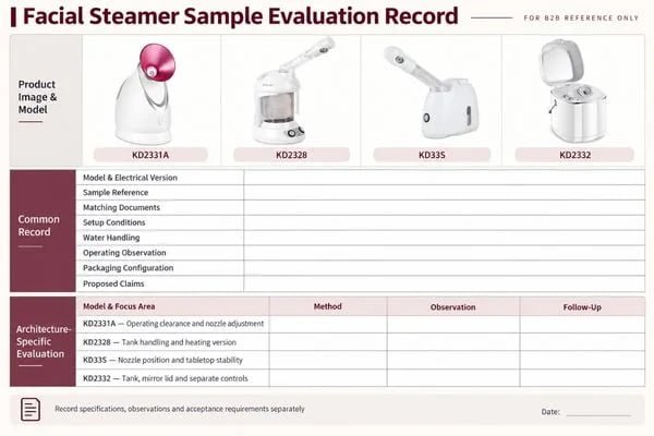 Facial steamer sample evaluation record Sample evaluation record showing common checks and model-specific verification fields