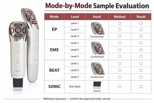 Multifunction device sample validation Multifunction beauty device beside a mode-by-mode sample evaluation matrix