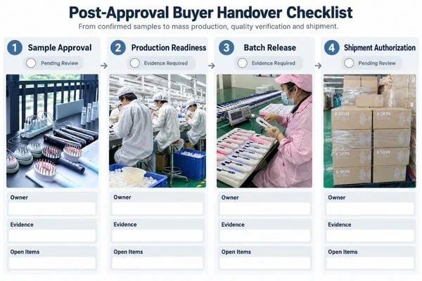 Buyer handover checklist connecting approval scope, production readiness and shipment release