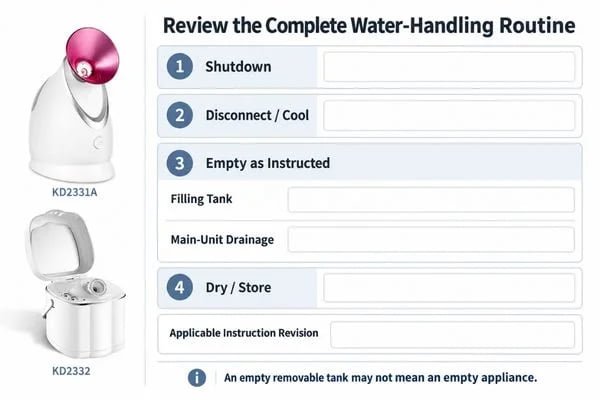 Review the Complete Water-Handling Routine After-use review showing the water tank, designated drainage point, nozzle and storage arrangement on a cooled facial steamer